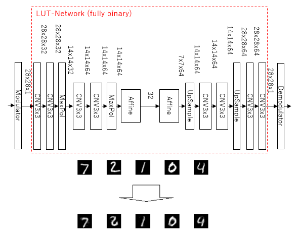 _images/autoencoder_mnist.png