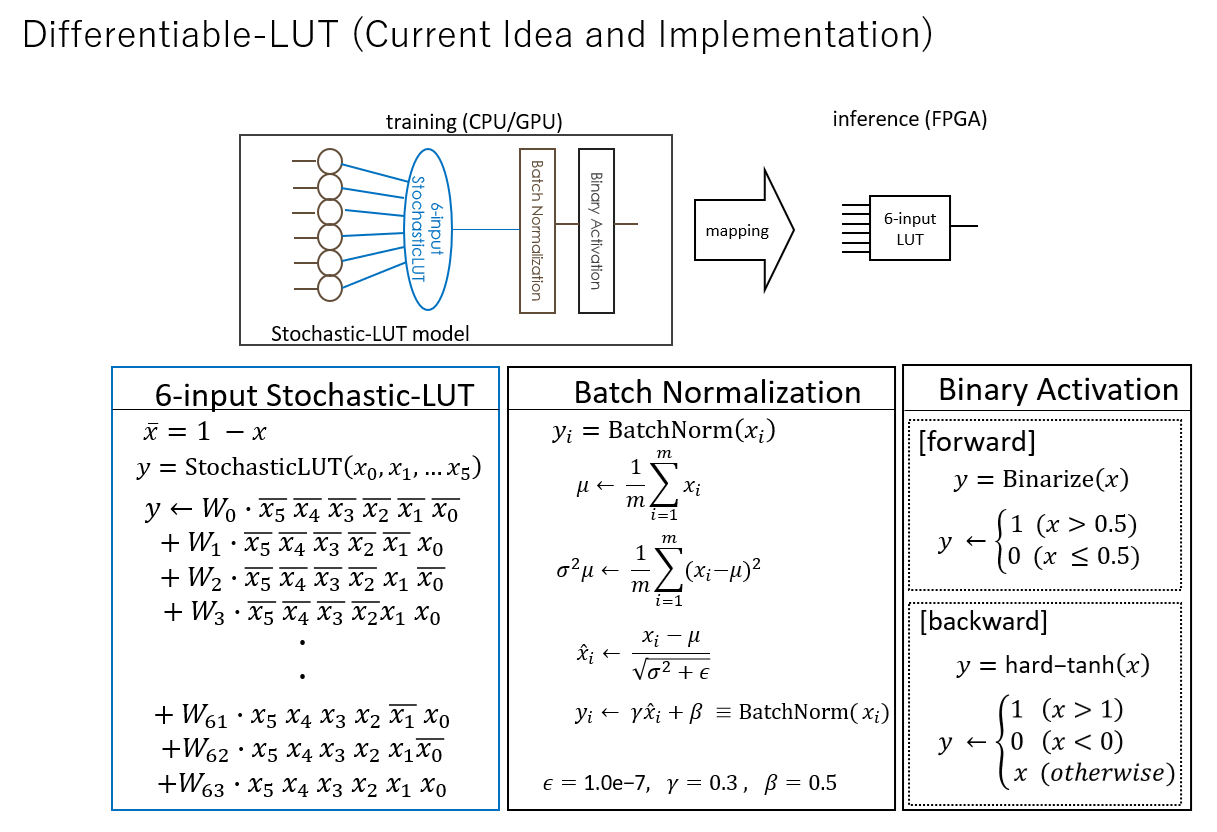 _images/differentiable_lut.png